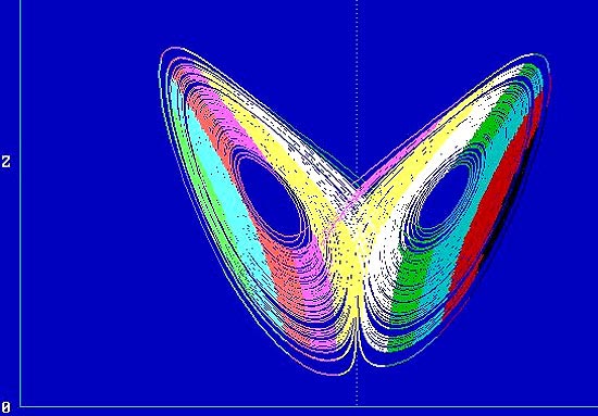  ϱ   ̺й ̿ dx/dt = sigma (y-x) , dy/dt = rho x - y - xz,dz/dt = xy - beta z ǻ ùķ̼ ϴ ȿ ǥϴ ̻ (strange attractor) ȮϿ.